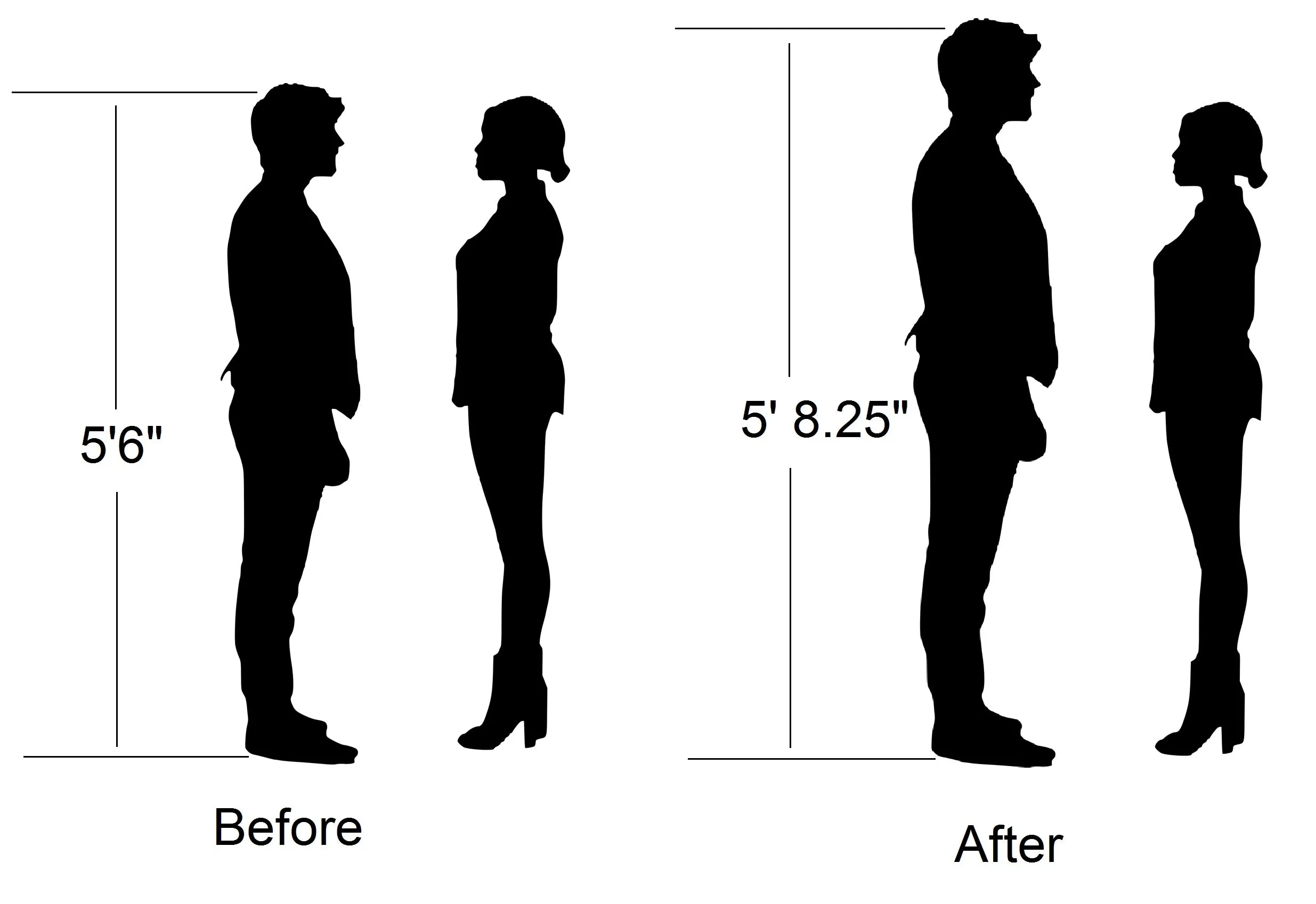 Mens & Womens Height Increasing & Heal Pain Relief Insoles 3-Layer Air up Shoe Lifts Elevator Shoes Insole Lift Kit 2.25"